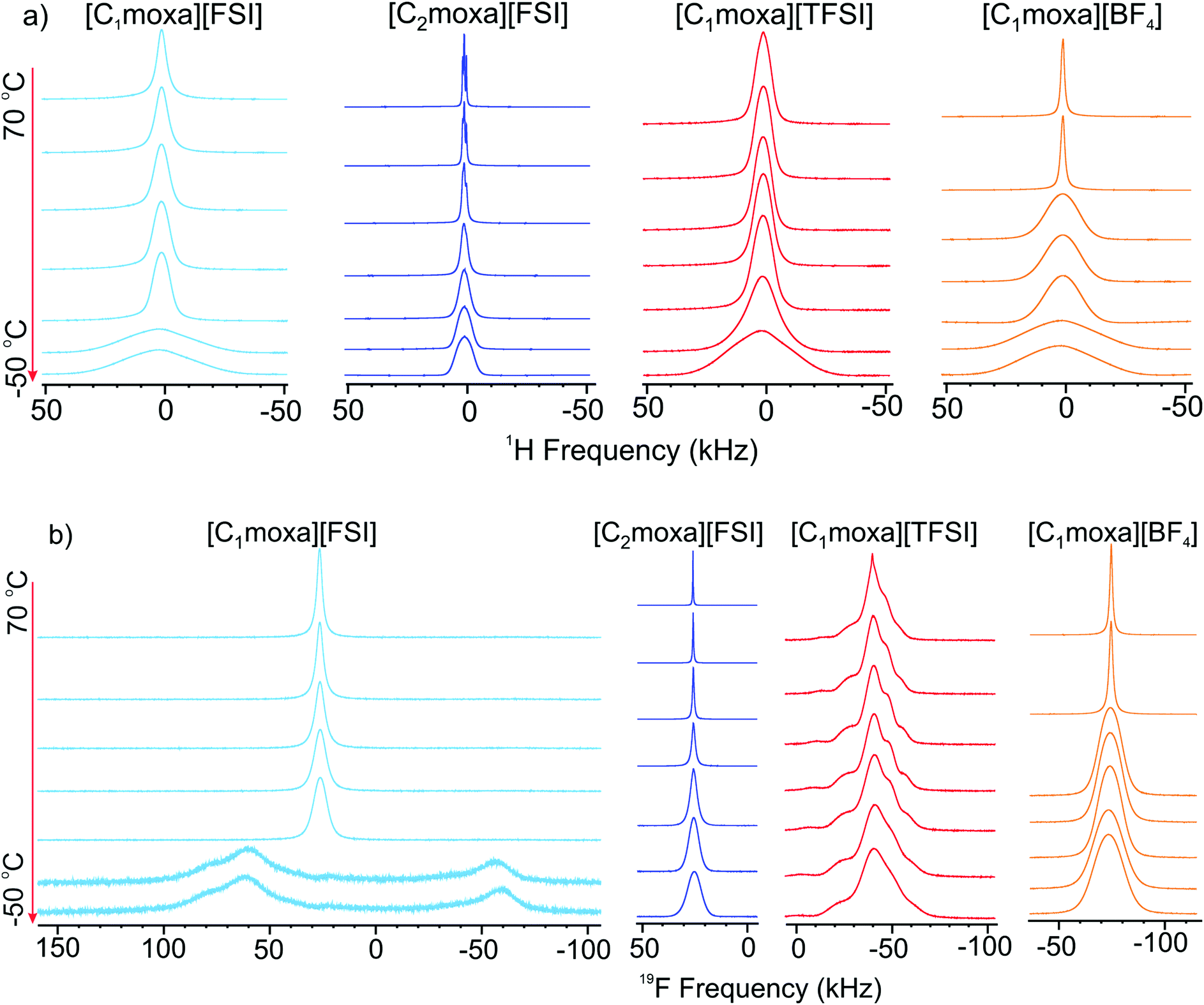 Ionic Liquids And Plastic Crystals Utilising The Oxazolidinium Cation The Effect Of Ether Functionality In The Ring Materials Chemistry Frontiers Rsc Publishing Doi 10 1039 D1qmg