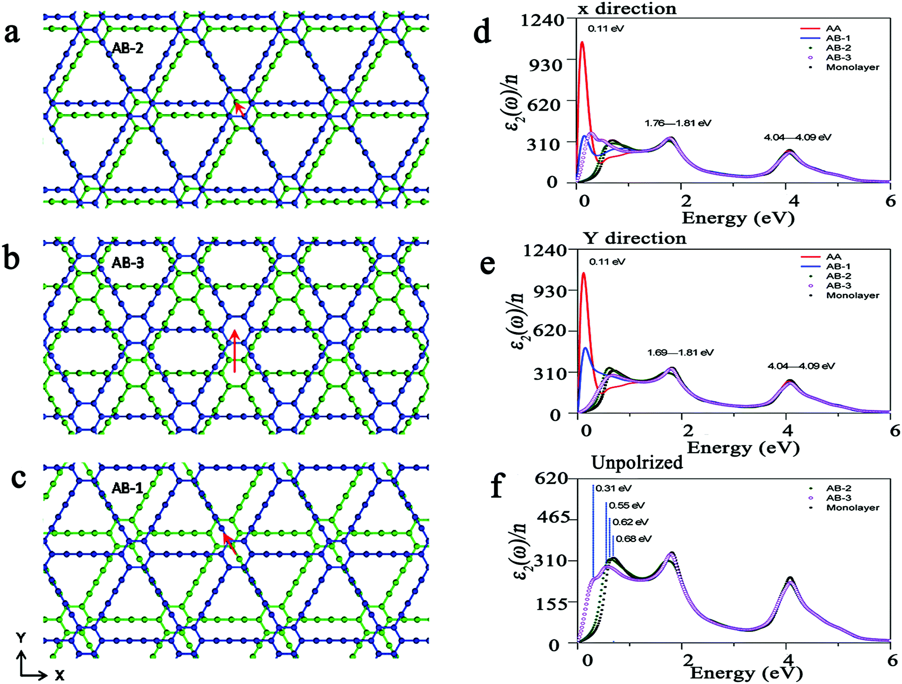 Nonlinear optics of graphdiyne - Materials Chemistry Frontiers 