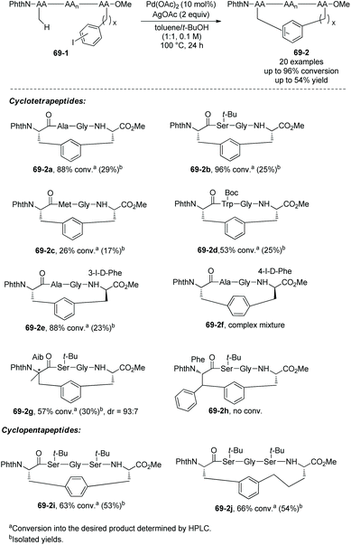 image file: d0qo00988a-s69.tif