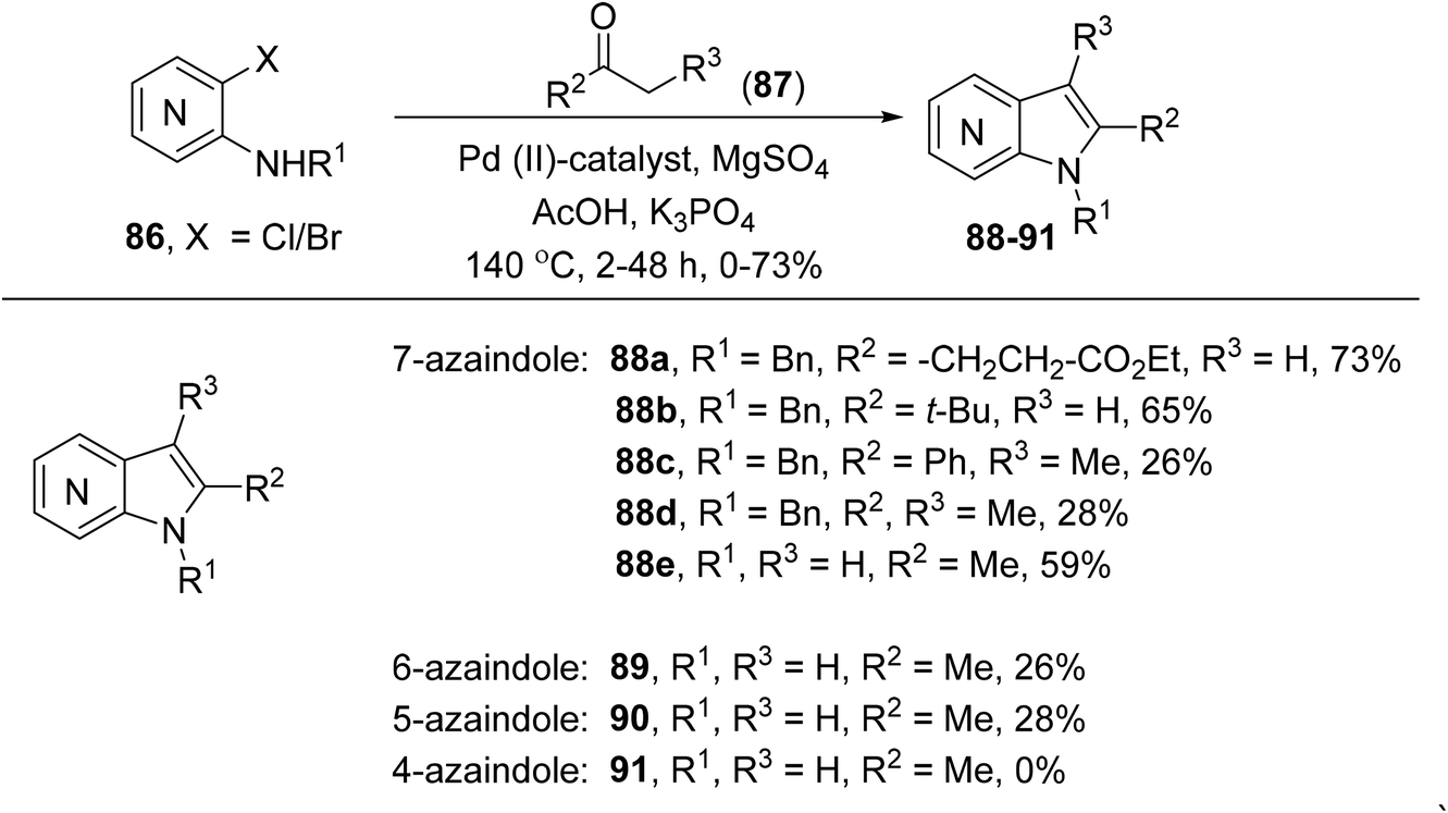 Recent developments in the synthesis of azaindoles from pyridine ...