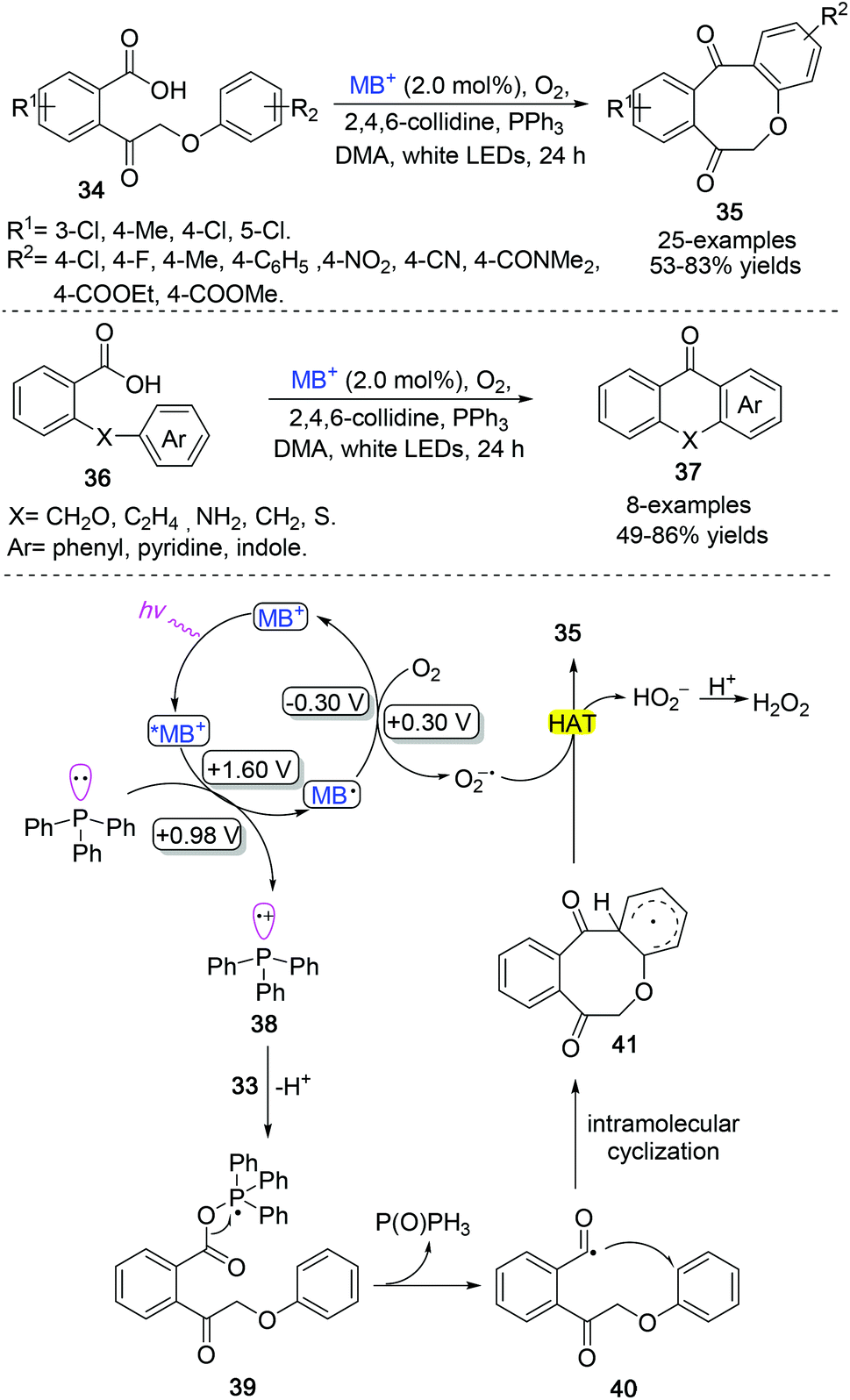 Visible light mediated applications of methylene blue in organic