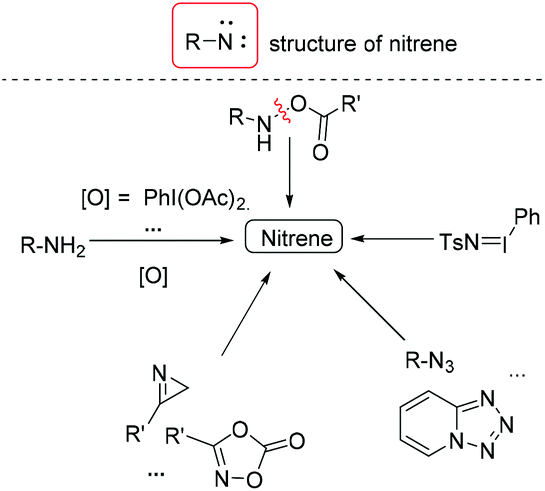 Unravelling Nitrene Chemistry From Acyclic Precursors Recent Advances And Challenges Organic Chemistry Frontiers Rsc Publishing Doi 10 1039 D0qoa