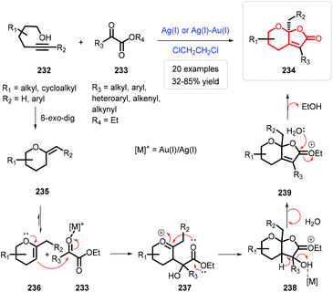 Strategies For The Synthesis Of Furo Pyranones And Their Application In The Total Synthesis Of Related Natural Products Organic Chemistry Frontiers Rsc Publishing Doi 10 1039 D0qod