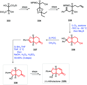 Strategies For The Synthesis Of Furo Pyranones And Their Application In The Total Synthesis Of Related Natural Products Organic Chemistry Frontiers Rsc Publishing Doi 10 1039 D0qod