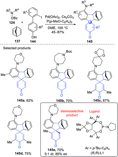 Recent advances in multi-component reactions and their mechanistic