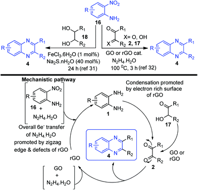 Recent Advances In The Synthesis And Reactivity Of Quinoxaline Organic Chemistry Frontiers Rsc Publishing Doi 10 1039 D0qoj