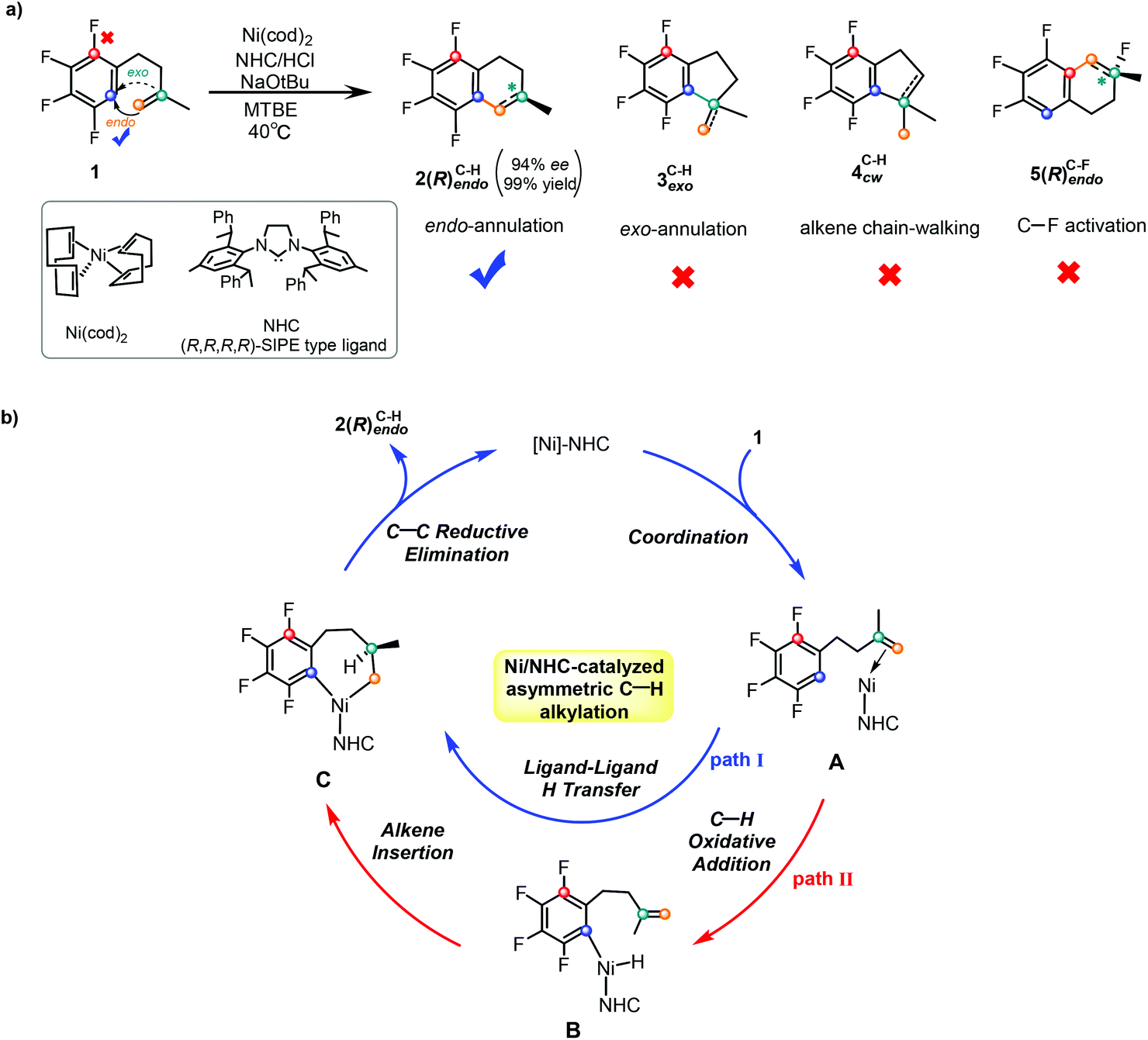 Dft Study Of Ni Nhc Catalyzed C H Alkylation Of Fluoroarenes With Alkenes To Synthesize Fluorotetralins Mechanism Chemoselectivity Of C H Vs C F Bo Organic Chemistry Frontiers Rsc Publishing Doi 10 1039 D0qof