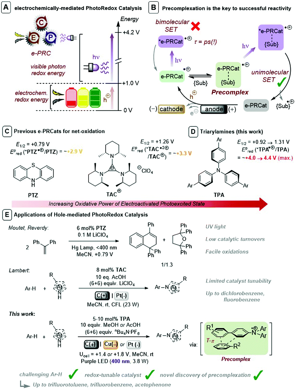 Hole Mediated Photoredox Catalysis Tris P Substituted Biarylaminium Radical Cations As Tunable Precomplexing And Potent Photooxidants Organic Chemistry Frontiers Rsc Publishing Doi 10 1039 D0qoh