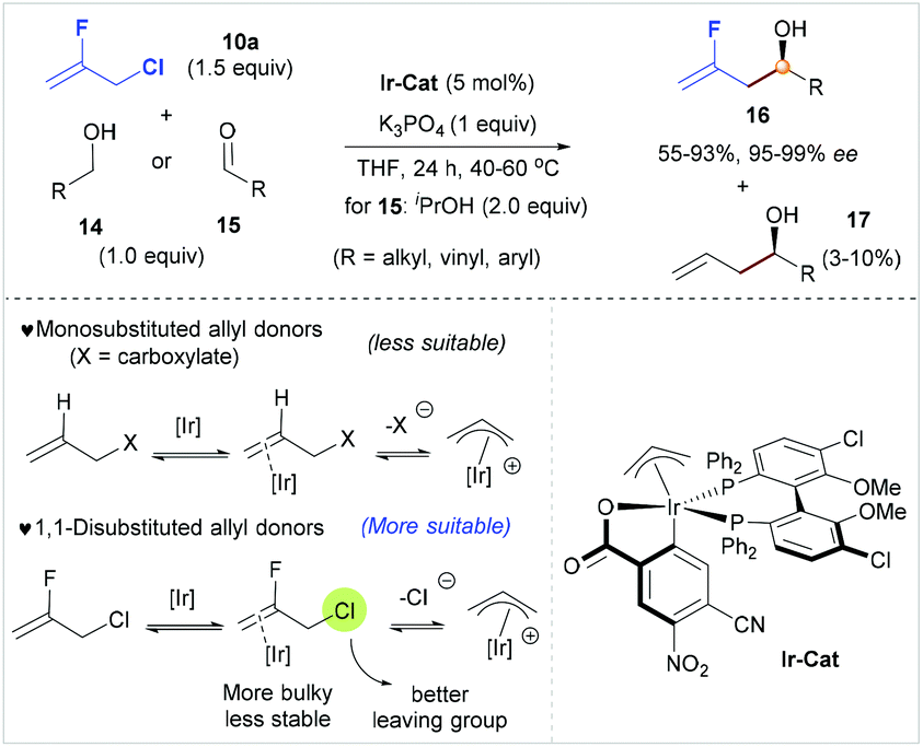 Catalytic asymmetric synthesis of monofluoroalkenes and gem 