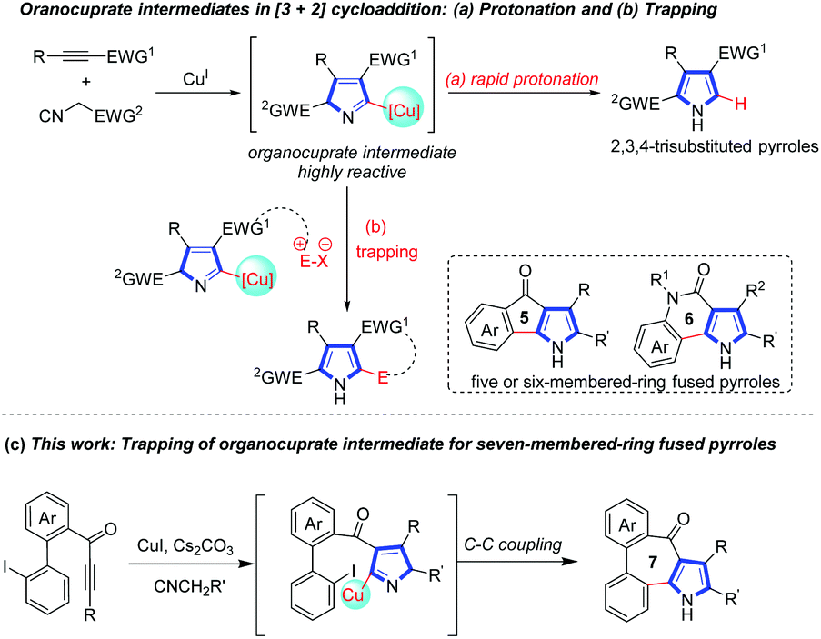 Copper Catalyzed Tandem Annulation Of 2 Alkynoyl 2 Iodo 1 1 Biphenyls With Isocyanoacetates A Rapid Access To Pyrrole Fused Tetracyclic Skeletons Organic Chemistry Frontiers Rsc Publishing Doi 10 1039 D0qoh