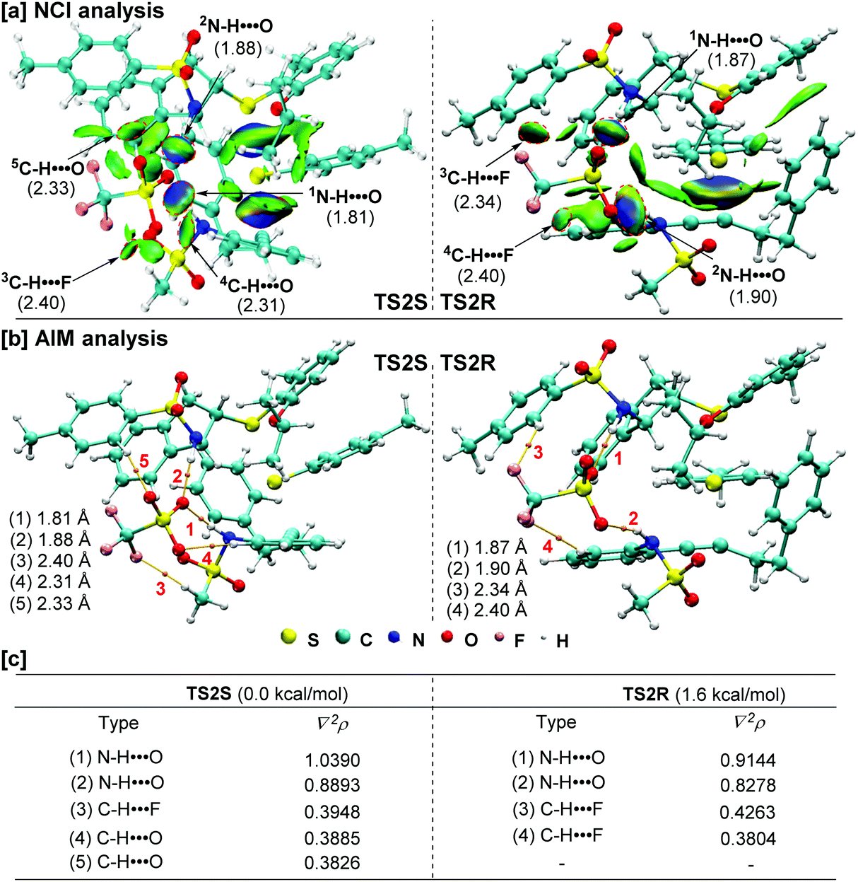 Insights Into The Chiral Sulfide Selenide Catalyzed Electrophilic Carbothiolation Of Alkynes Mechanism And Origin Of Axial Chirality Organic Chemistry Frontiers Rsc Publishing Doi 10 1039 D1qoe