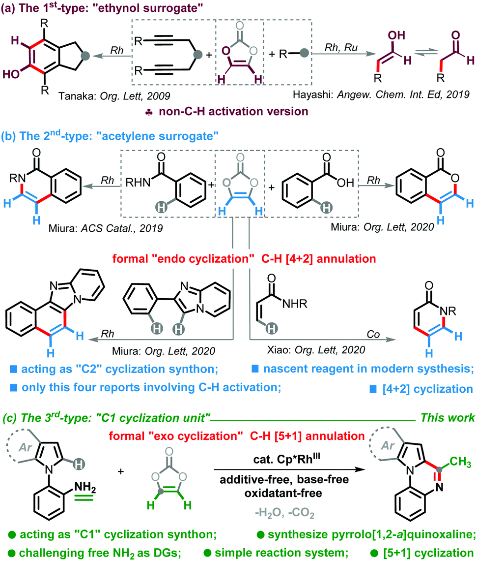 Rh Iii Catalyzed Formal 5 1 Cyclization Of 2 Pyrrolyl Indolylanilines Using Vinylene Carbonate As A C1 Synthon Organic Chemistry Frontiers Rsc Publishing Doi 10 1039 D1qoc