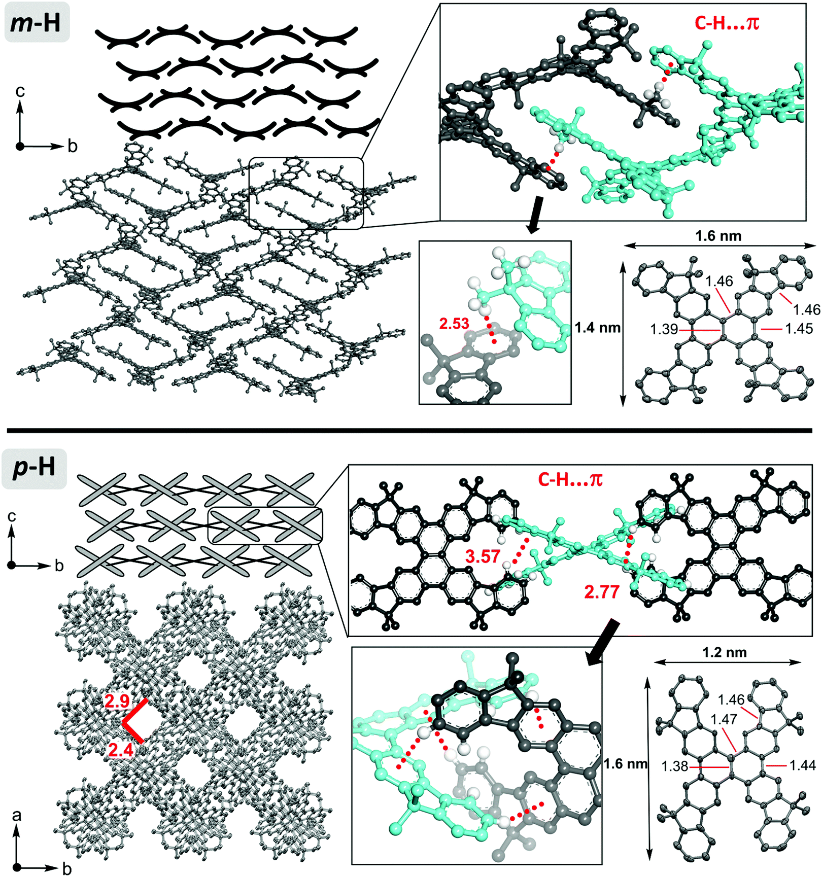 P Extended Dibenzo G P Chrysenes Organic Chemistry Frontiers Rsc Publishing Doi 10 1039 D1qoc