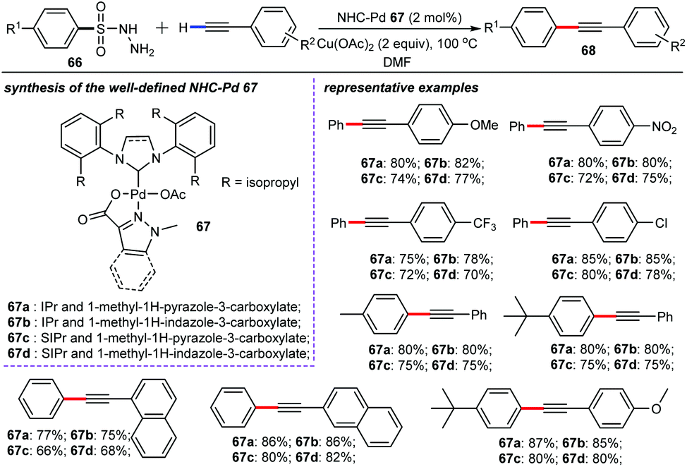 Recent advances in NHC–palladium catalysis for alkyne chemistry: versatile  synthesis and applications - Organic Chemistry Frontiers (RSC Publishing)  DOI:10.1039/D1QO00111F