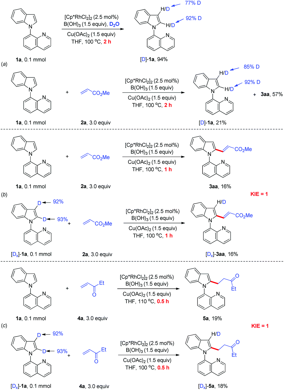 Access To The C2 C H Olefination Alkylation And Deuteration Of Indoles By Rhodium Iii Catalysis An Opportunity For Diverse Syntheses Organic Chemistry Frontiers Rsc Publishing Doi 10 1039 D1qog