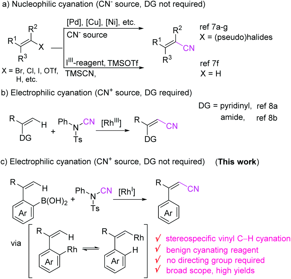 Stereospecific Cyanation Of The Olefinic C H Bond Enabled By 1 4 Rhodium Migration Organic Chemistry Frontiers Rsc Publishing Doi 10 1039 D1qoe