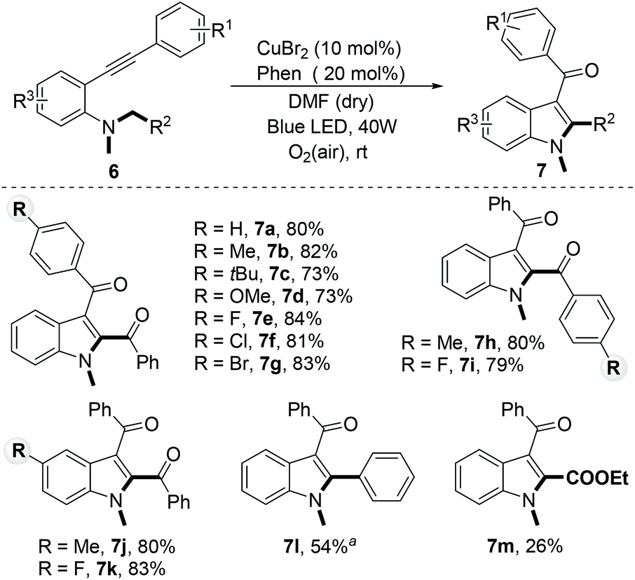 Synthesis and in Vitro Pharmacology of Substituted  Quinoline-2,4-dicarboxylic Acids as Inhibitors of Vesicular Glutamate  Transport