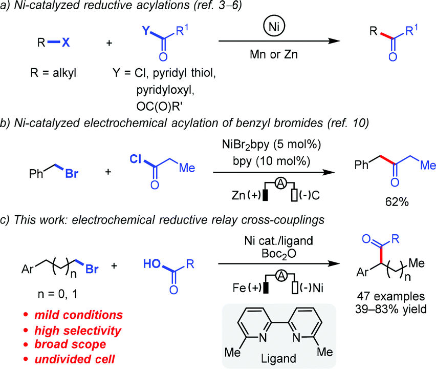 Kirja: Electrochemical reaction mechanisms