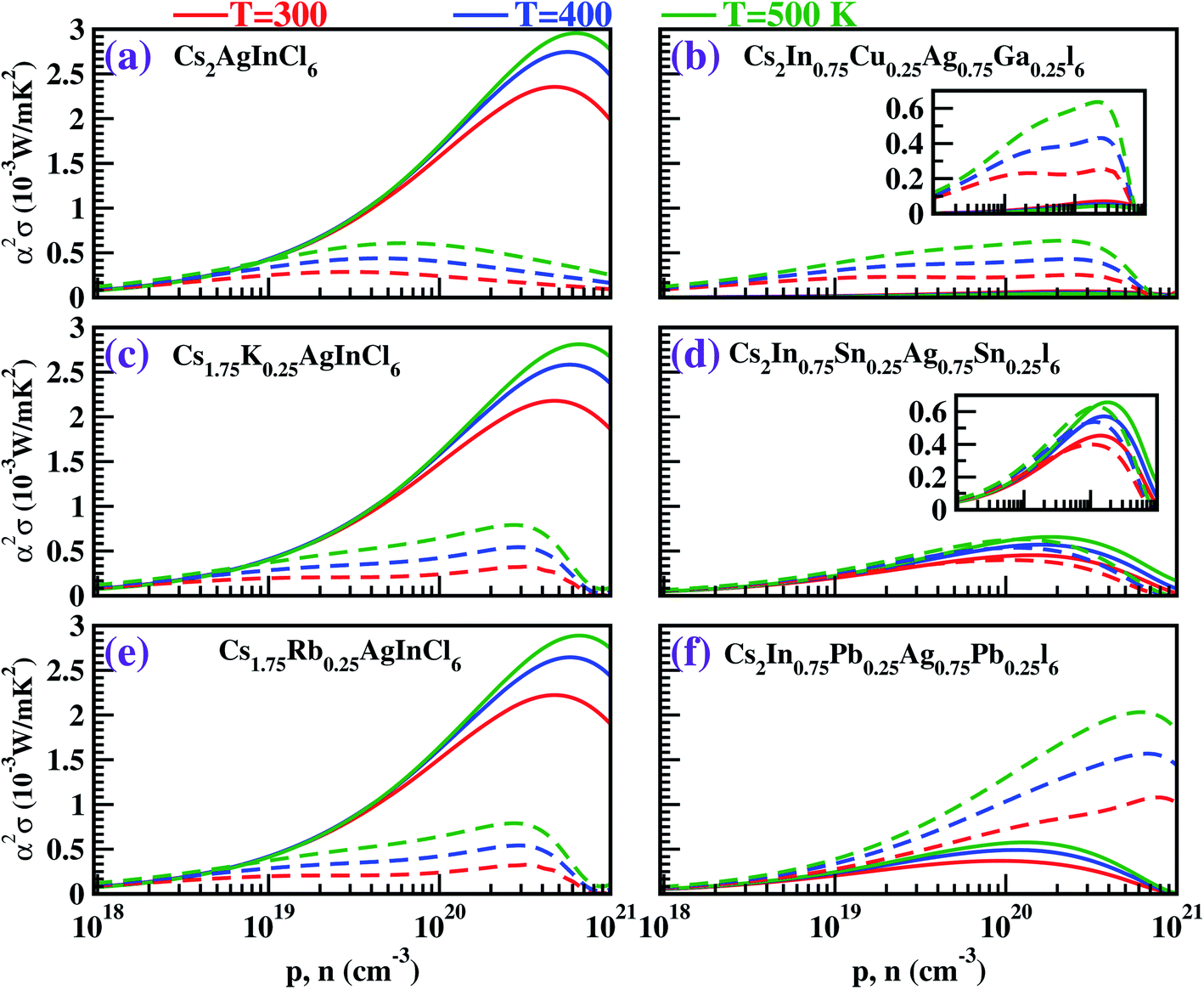 Improving The Optical And Thermoelectric Properties Of Cs 2 Inagcl 6 With Heavy Substitutional Doping A Dft Insight Rsc Advances Rsc Publishing Doi 10 1039 D0raf