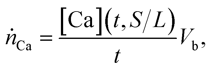 Calcination Free Production Of Calcium Hydroxide At Sub Boiling Temperatures Rsc Advances Rsc Publishing Doi 10 1039 D0rab