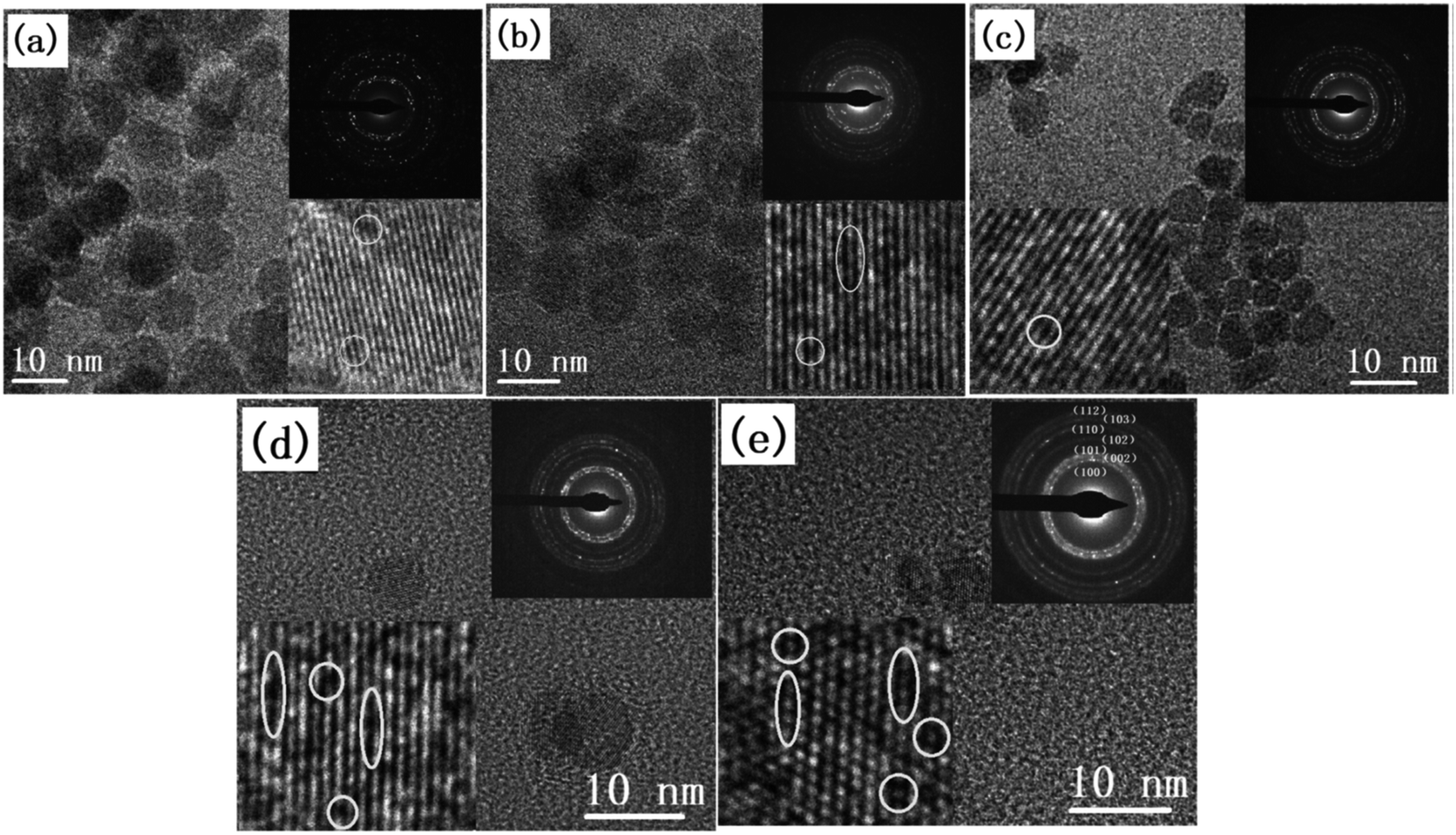 Journey Of Zno Quantum Dots From Undoped To Rare Earth And Transition Metal Doped And Their Applications Rsc Advances Rsc Publishing Doi 10 1039 D0rac