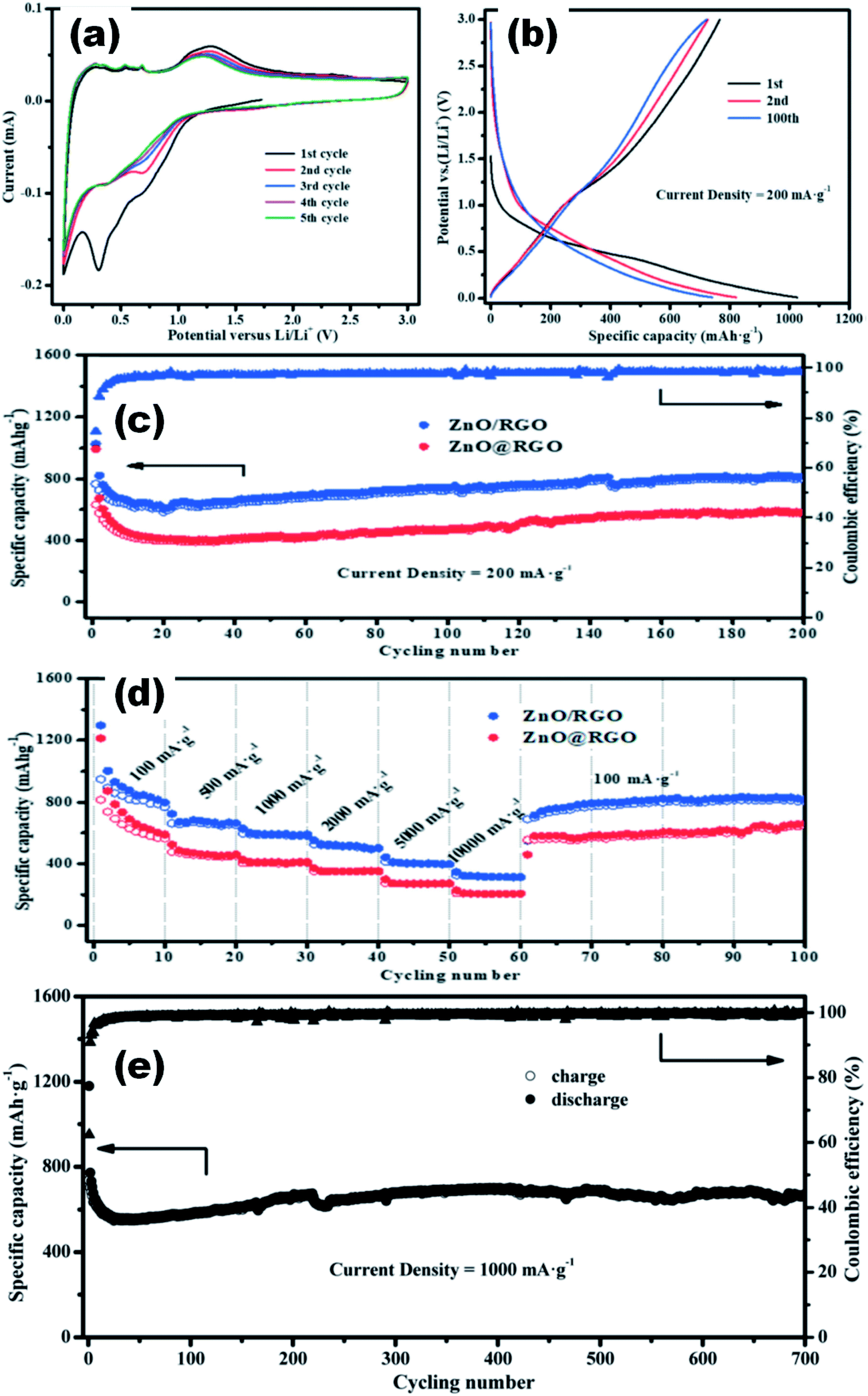 Journey Of Zno Quantum Dots From Undoped To Rare Earth And Transition Metal Doped And Their Applications Rsc Advances Rsc Publishing Doi 10 1039 D0rac