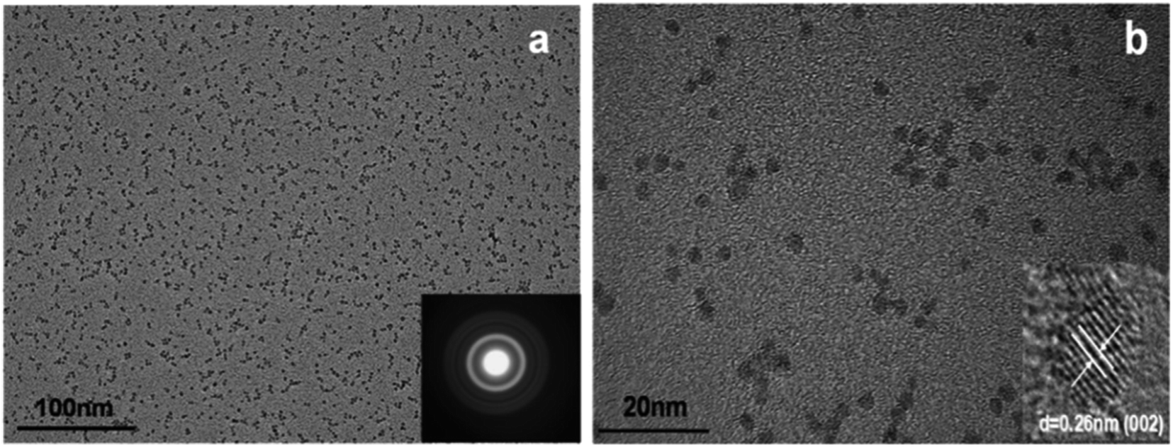 Journey Of Zno Quantum Dots From Undoped To Rare Earth And Transition Metal Doped And Their Applications Rsc Advances Rsc Publishing Doi 10 1039 D0rac