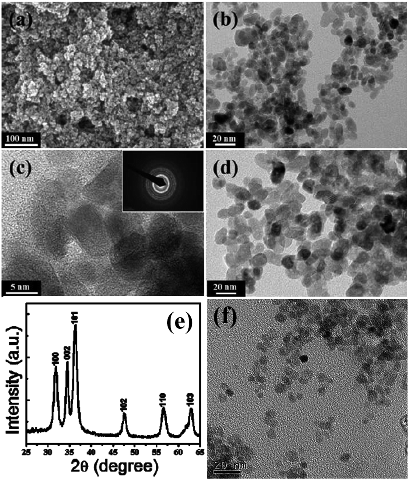 Journey Of Zno Quantum Dots From Undoped To Rare Earth And Transition Metal Doped And Their Applications Rsc Advances Rsc Publishing Doi 10 1039 D0rac