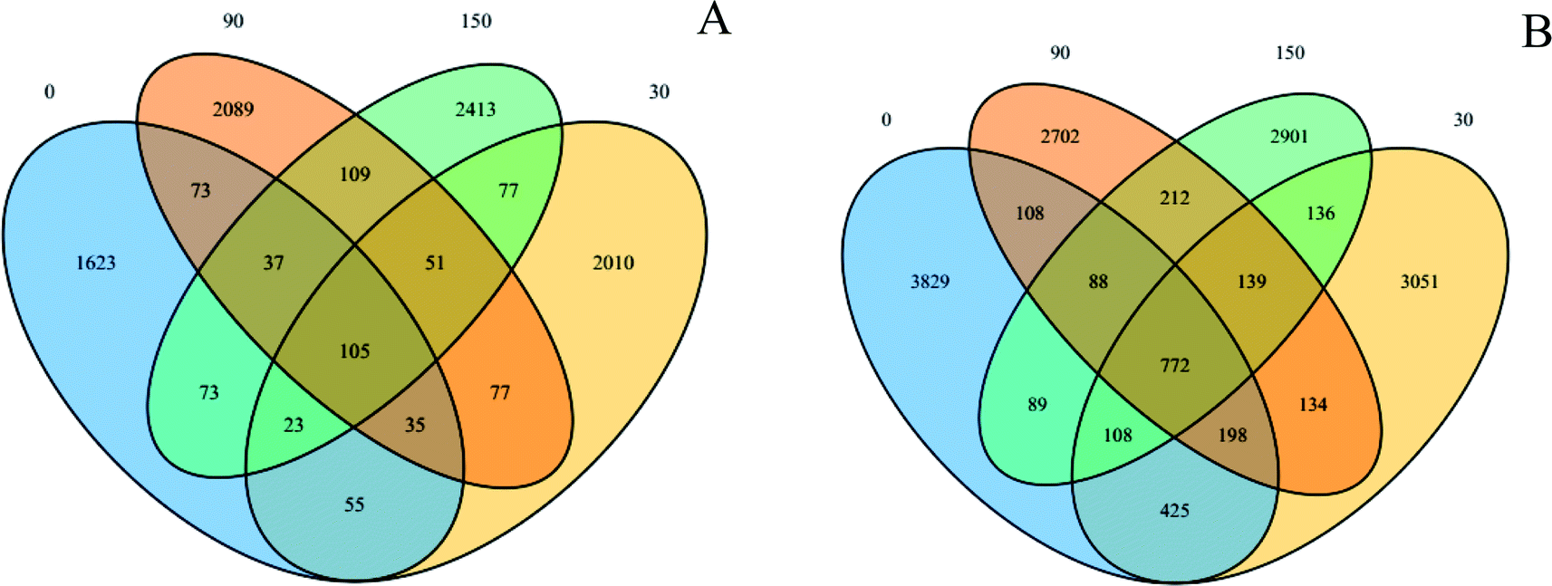 Influence Of Zinc Oxide Nanoparticles On Anaerobic Digestion Of Waste Activated Sludge And Microbial Communities Rsc Advances Rsc Publishing Doi 10 1039 D0raa