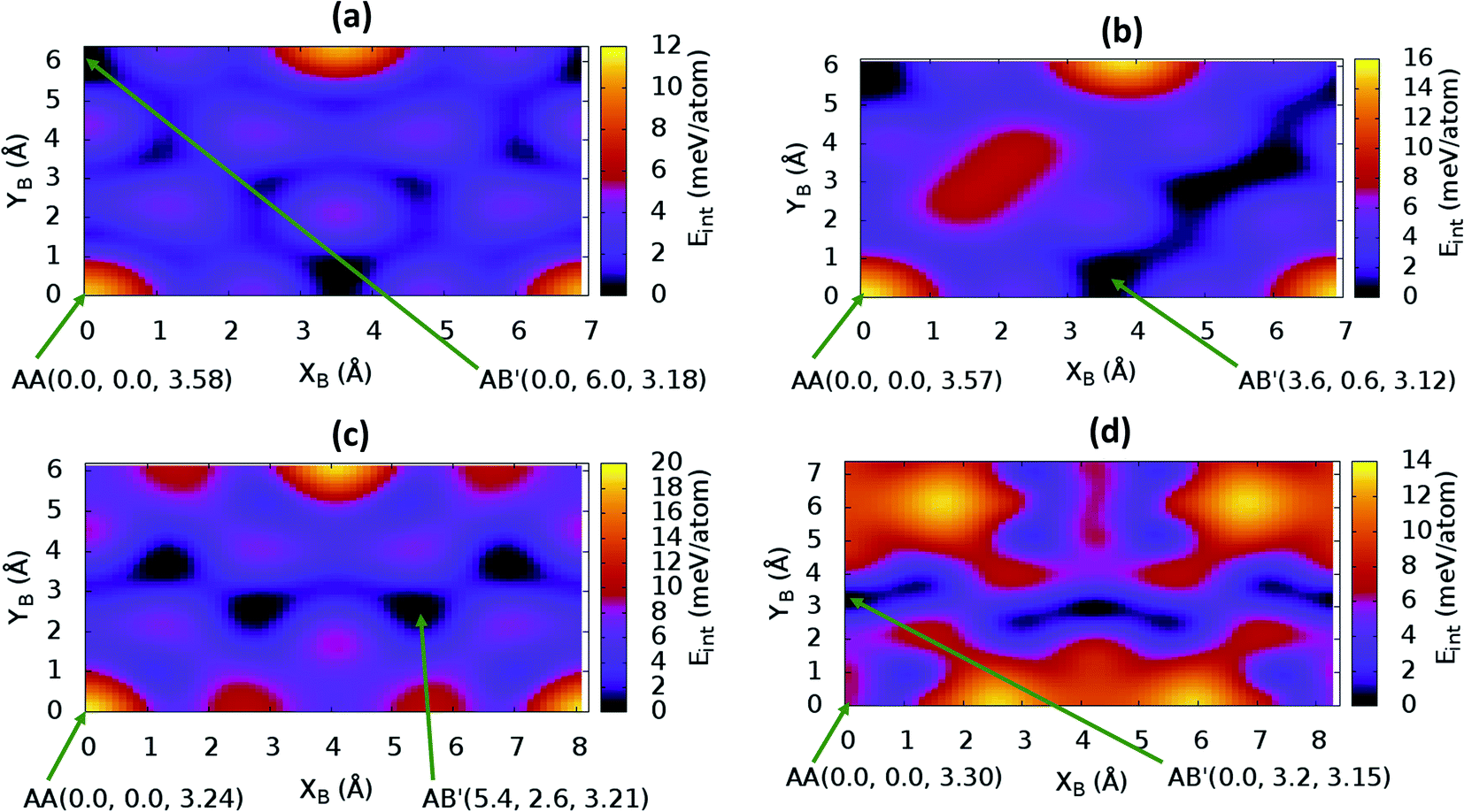 Structural And Electronic Properties Of Layered Nanoporous Organic Nanocrystals Rsc Advances Rsc Publishing Doi 10 1039 D0ra056k