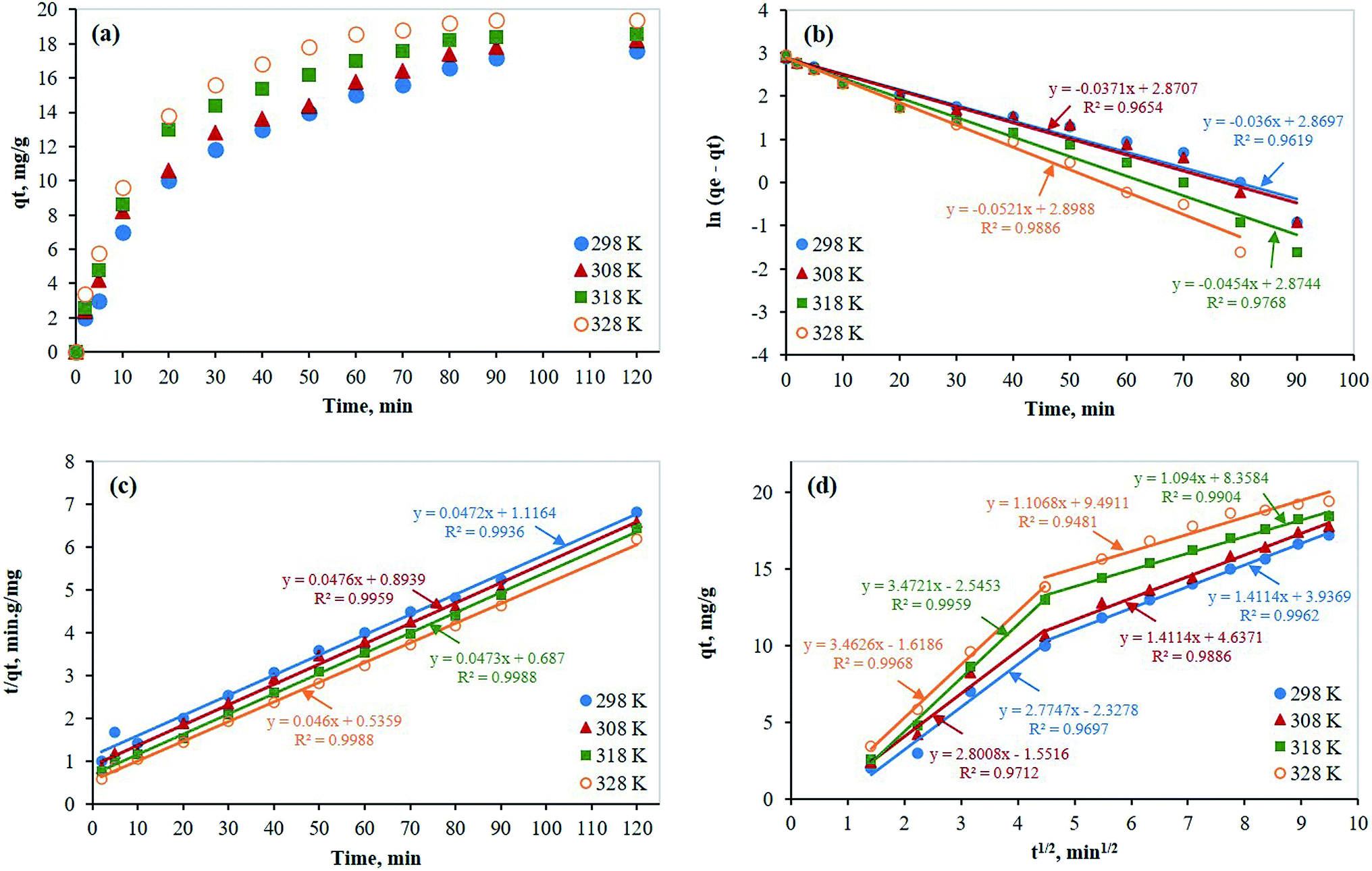 Removal Of Mercury From Polluted Water By A Novel Composite Of Polymer Carbon Nanofiber Kinetic Isotherm And Thermodynamic Studies Rsc Advances Rsc Publishing Doi 10 1039 D0ra0j