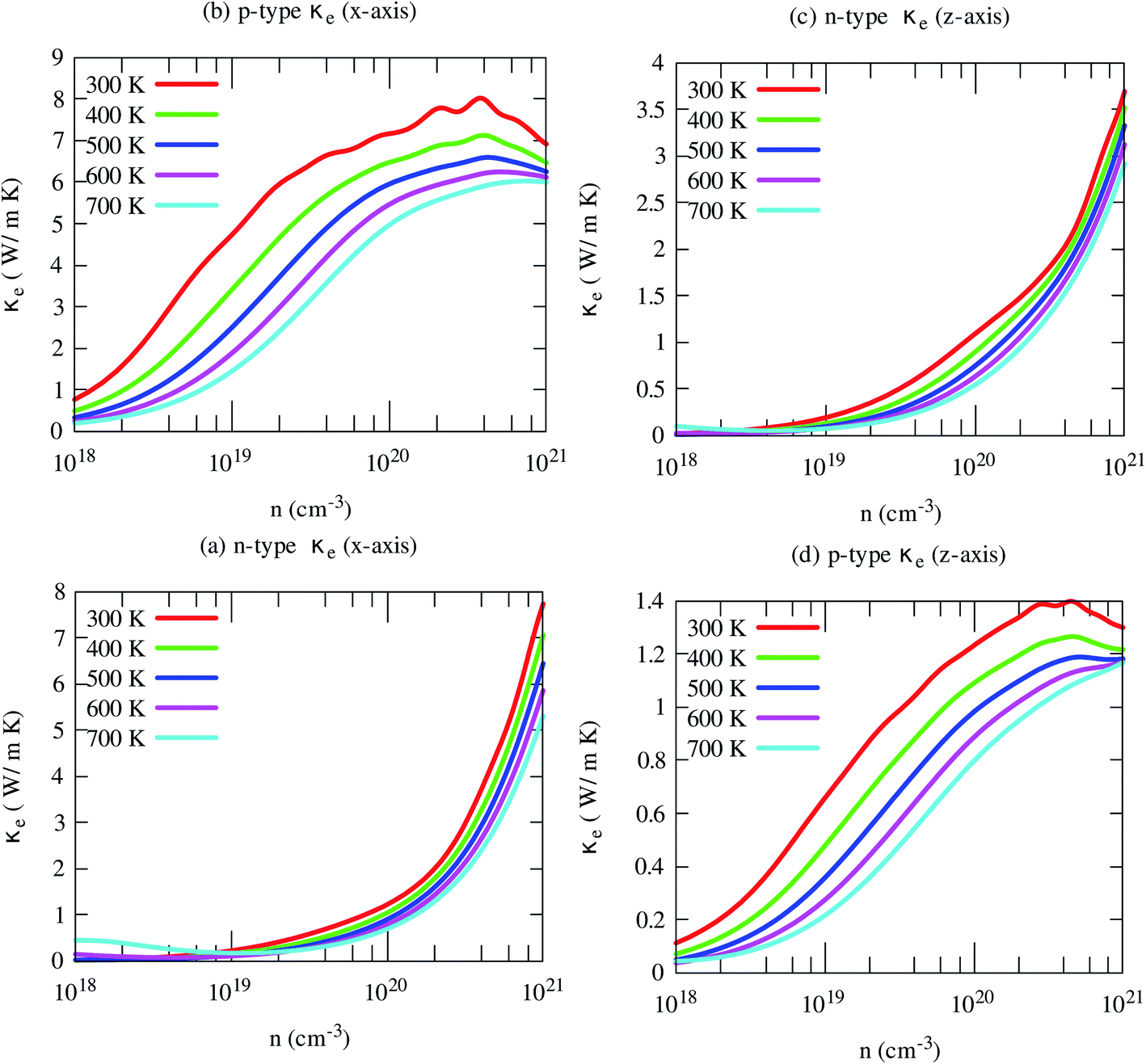 First Principles Prediction Of Structural Stability And Thermoelectric Properties Of Srgasnh Rsc Advances Rsc Publishing Doi 10 1039 D0rah