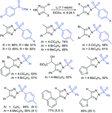 Synthesis And Applications Of Sodium Sulfinates Rso 2 Na A Powerful Building Block For The Synthesis Of Organosulfur Compounds Rsc Advances Rsc Publishing Doi 10 1039 D0rad