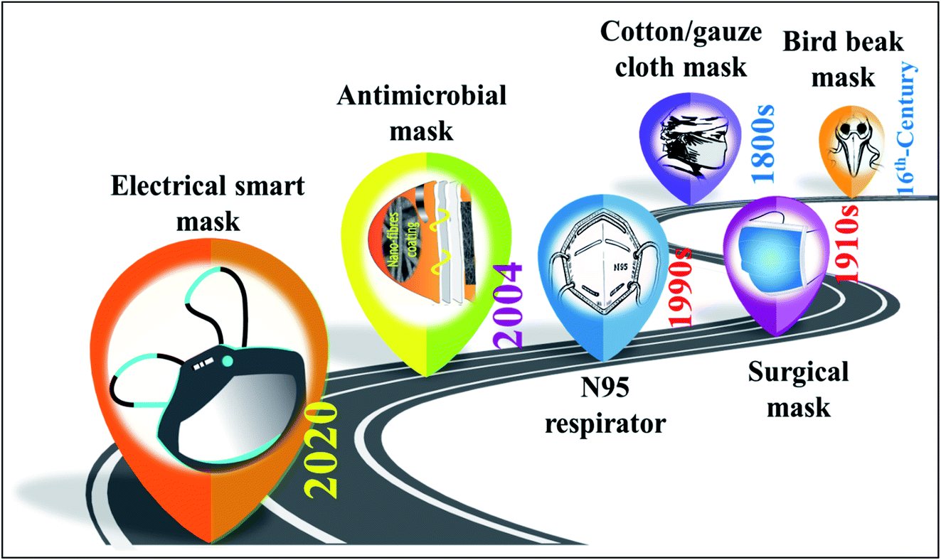 A comprehensive review on antimicrobial face masks: an emerging