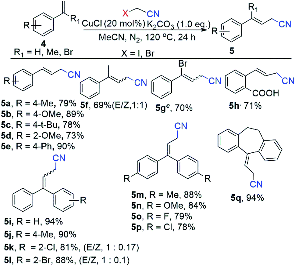 Cu Catalyzed Cyanomethylation Of Imines And A B Alkenes With Acetonitrile And Its Derivatives Rsc Advances Rsc Publishing Doi 10 1039 D0rac