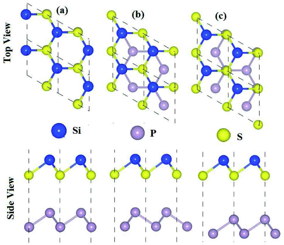 First Principles Study Of The Electronic Structures And Optical And Photocatalytic Performances Of Van Der Waals Heterostructures Of Sis P And Sic Mo Rsc Advances Rsc Publishing Doi 10 1039 D0raa
