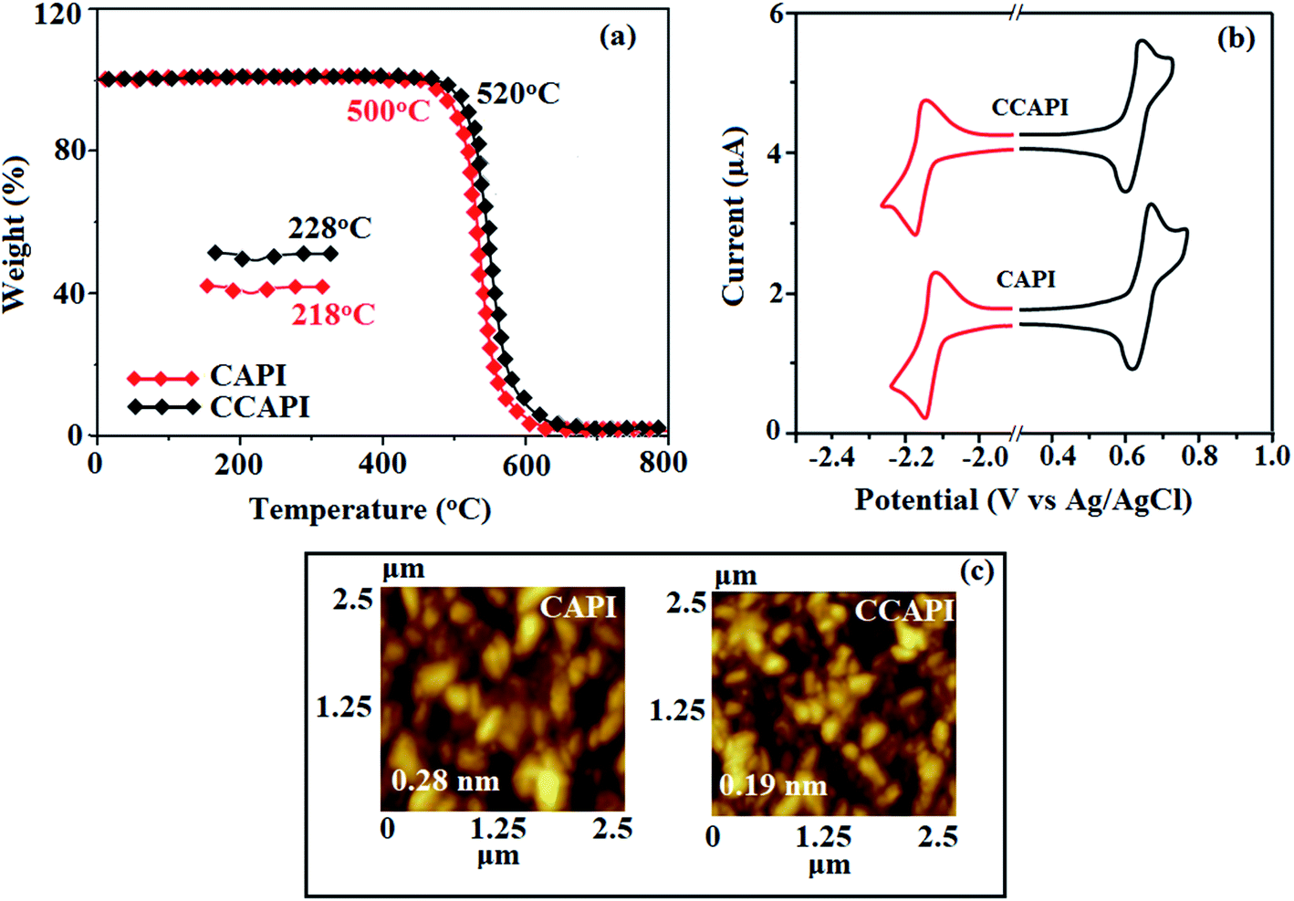 Blue organic light-emitting diodes with hybridized local and  charge-transfer excited state realizing high external quantum efficiency -  RSC Advances (RSC Publishing) DOI:10.1039/D0RA10934G