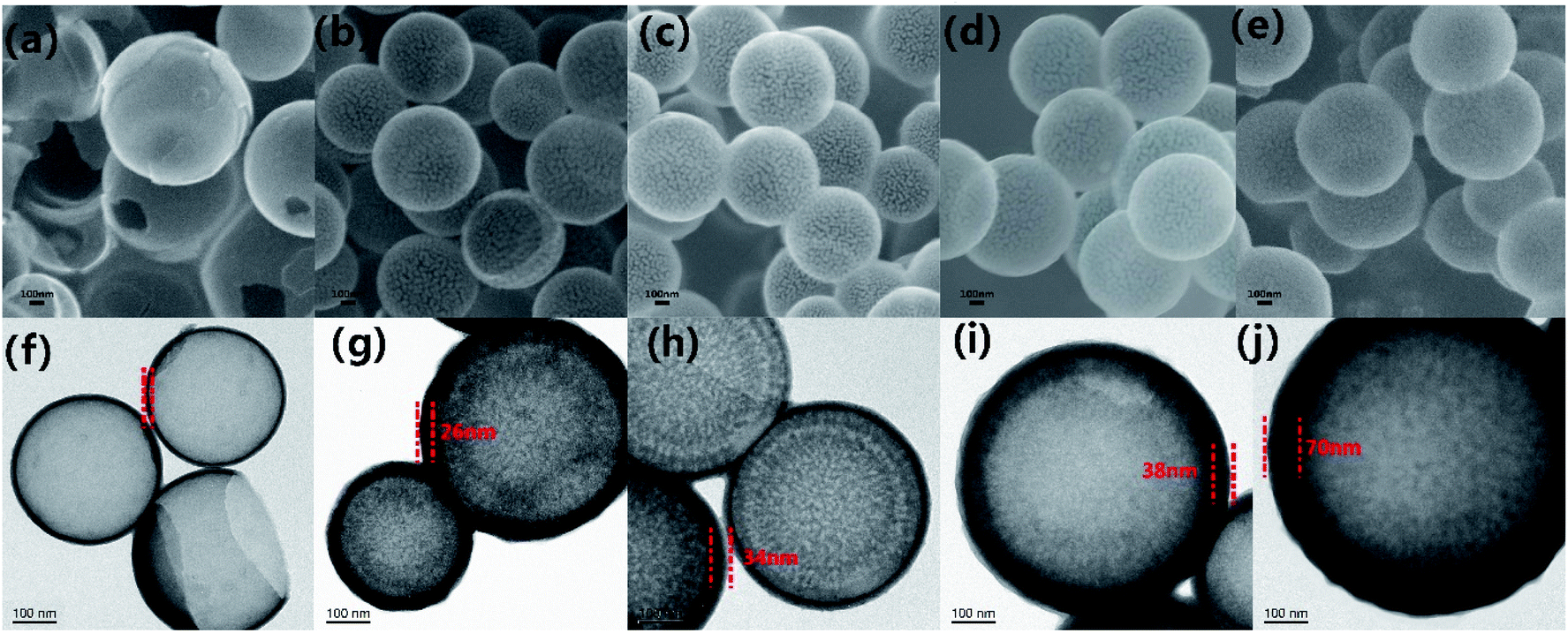 Rationally Designed Structure Of Mesoporous Carbon Hollow Microspheres To Acquire Excellent Microwave Absorption Performance Rsc Advances Rsc Publishing Doi 10 1039 D1rad