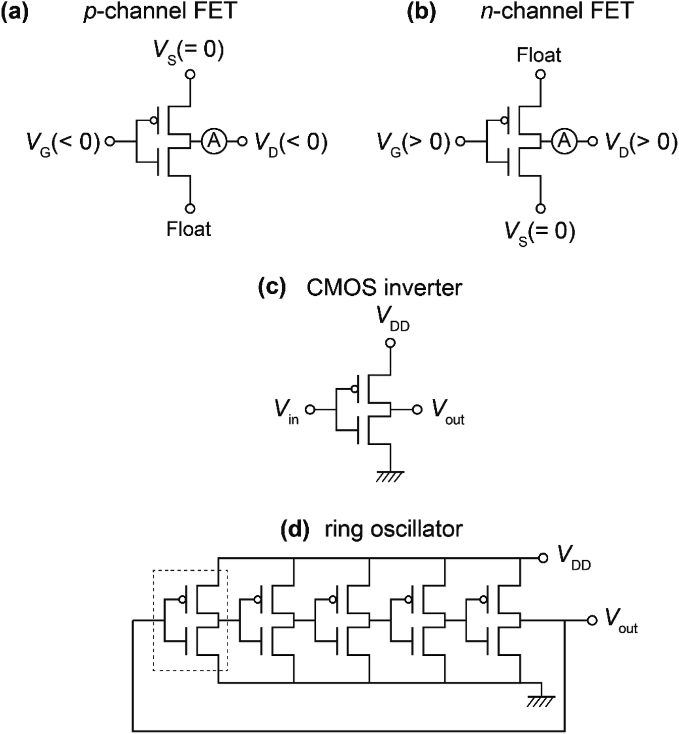LTspice tutorial : Design and simulation of CMOS ring oscillator circuit  using LTspice tool - Circuit Generator