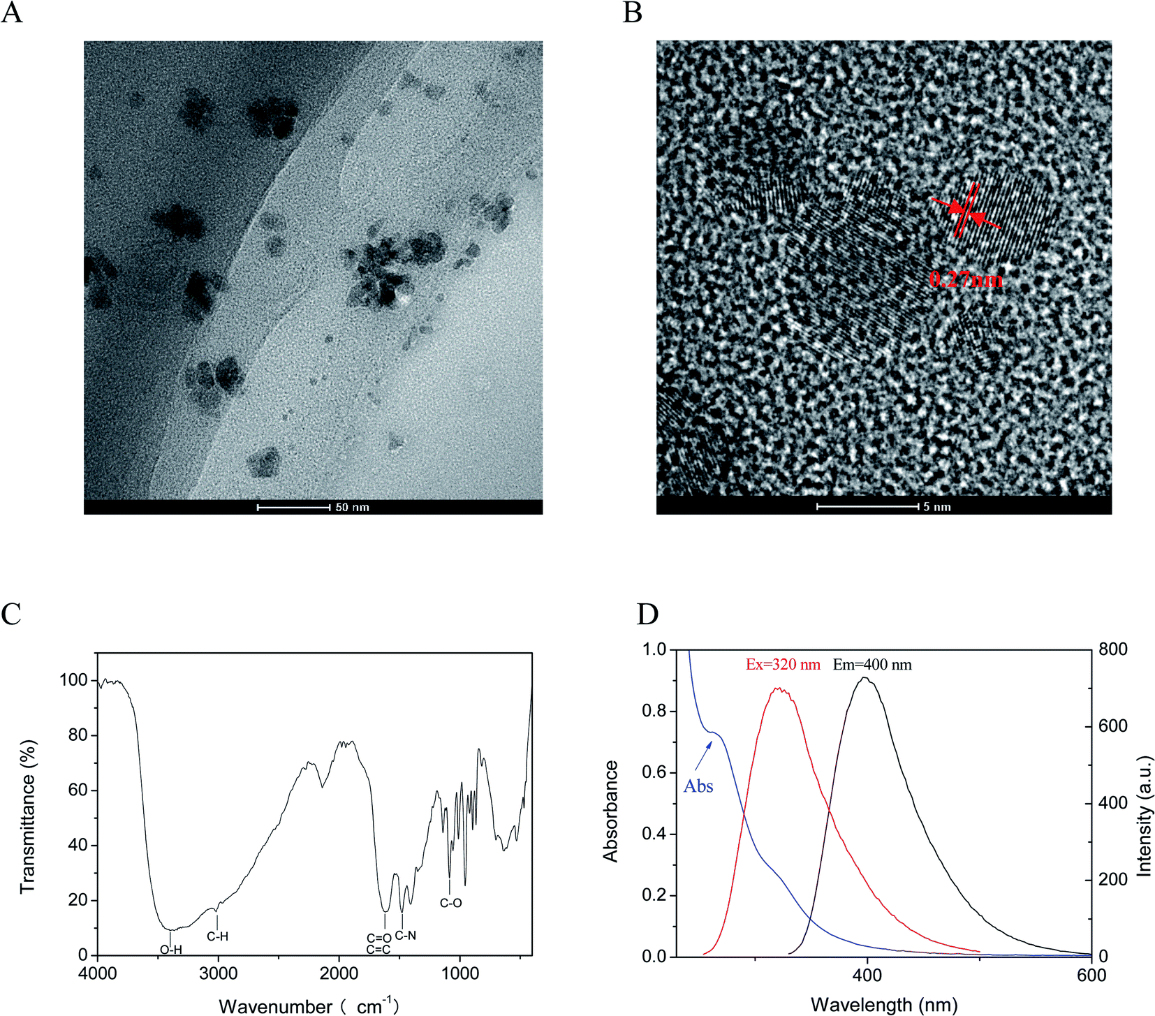 Novel N Cl Doped Deep Eutectic Solvents Based Carbon Dots As A Selective Fluorescent Probe For Determination Of Morphine In Food Rsc Advances Rsc Publishing Doi 10 1039 D1ra006b