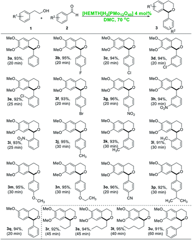 image file: d1ra01004b-u1.tif