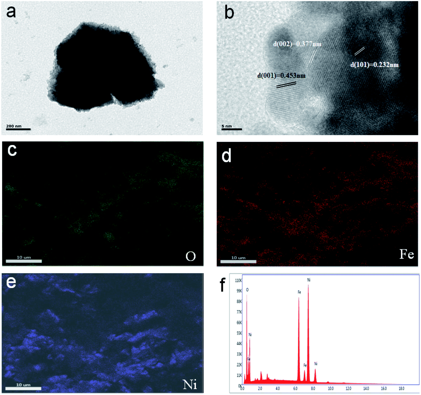 A Three Dimensional Nanostructure Of Nife Oh X Nanoparticles Nickel Foam As An Efficient Electrocatalyst For Urea Oxidation Rsc Advances Rsc Publishing Doi 10 1039 D1rab