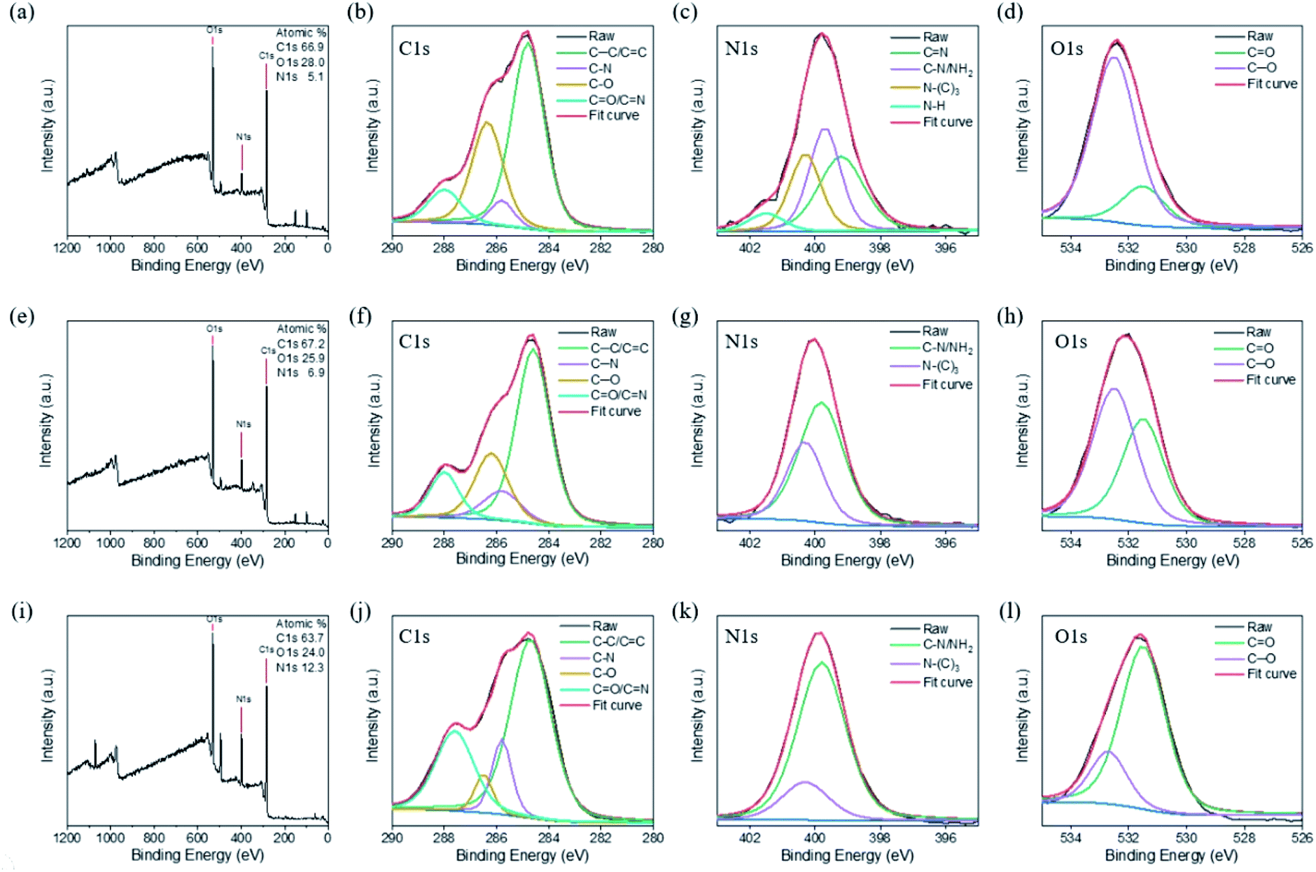 Cytotoxicity And Cell Imaging Of Six Types Of Carbon Nanodots Prepared Through Carbonization And Hydrothermal Processing Of Natural Plant Materials Rsc Advances Rsc Publishing Doi 10 1039 D1raa