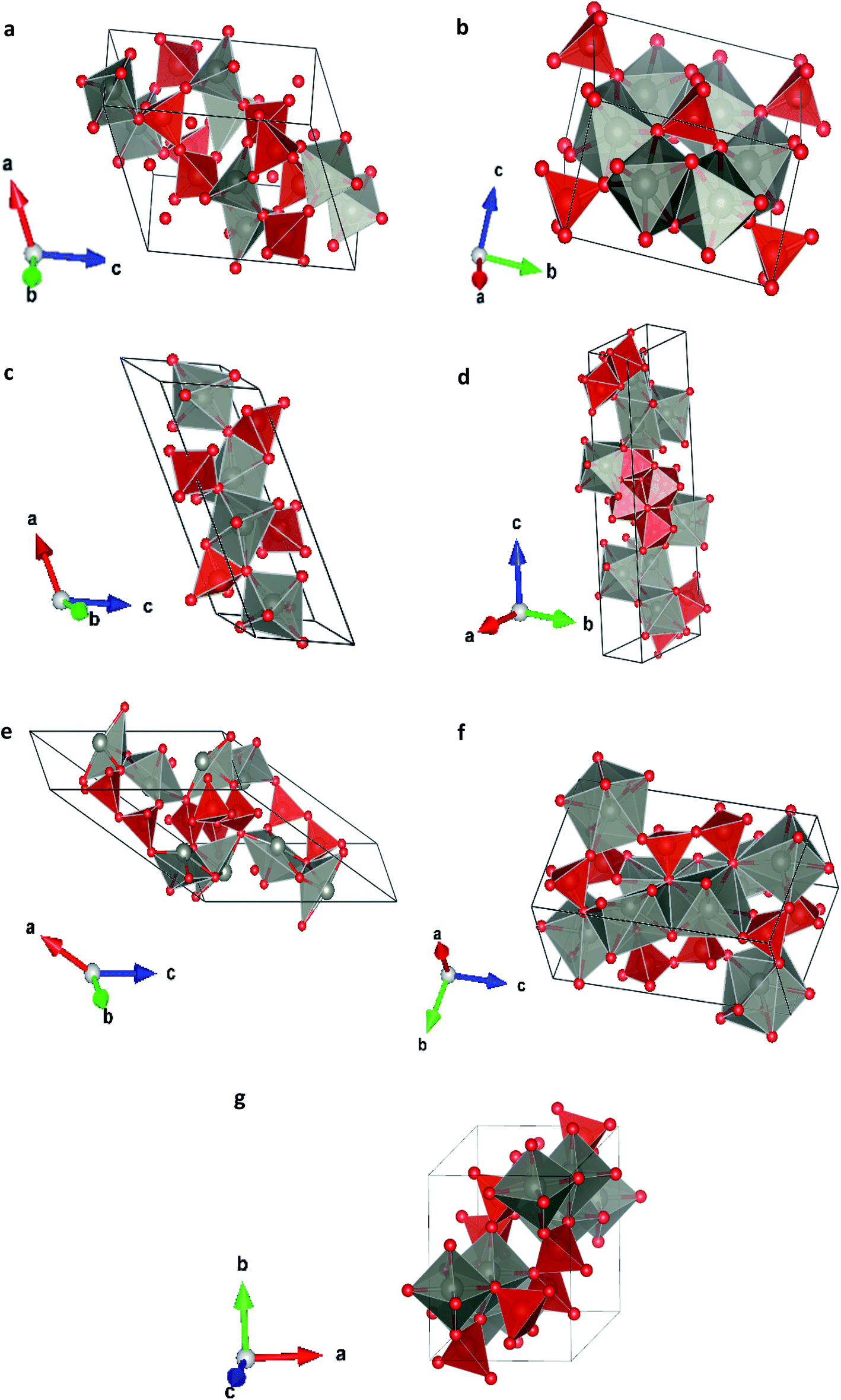 Density-functional study of pressure-induced phase transitions and