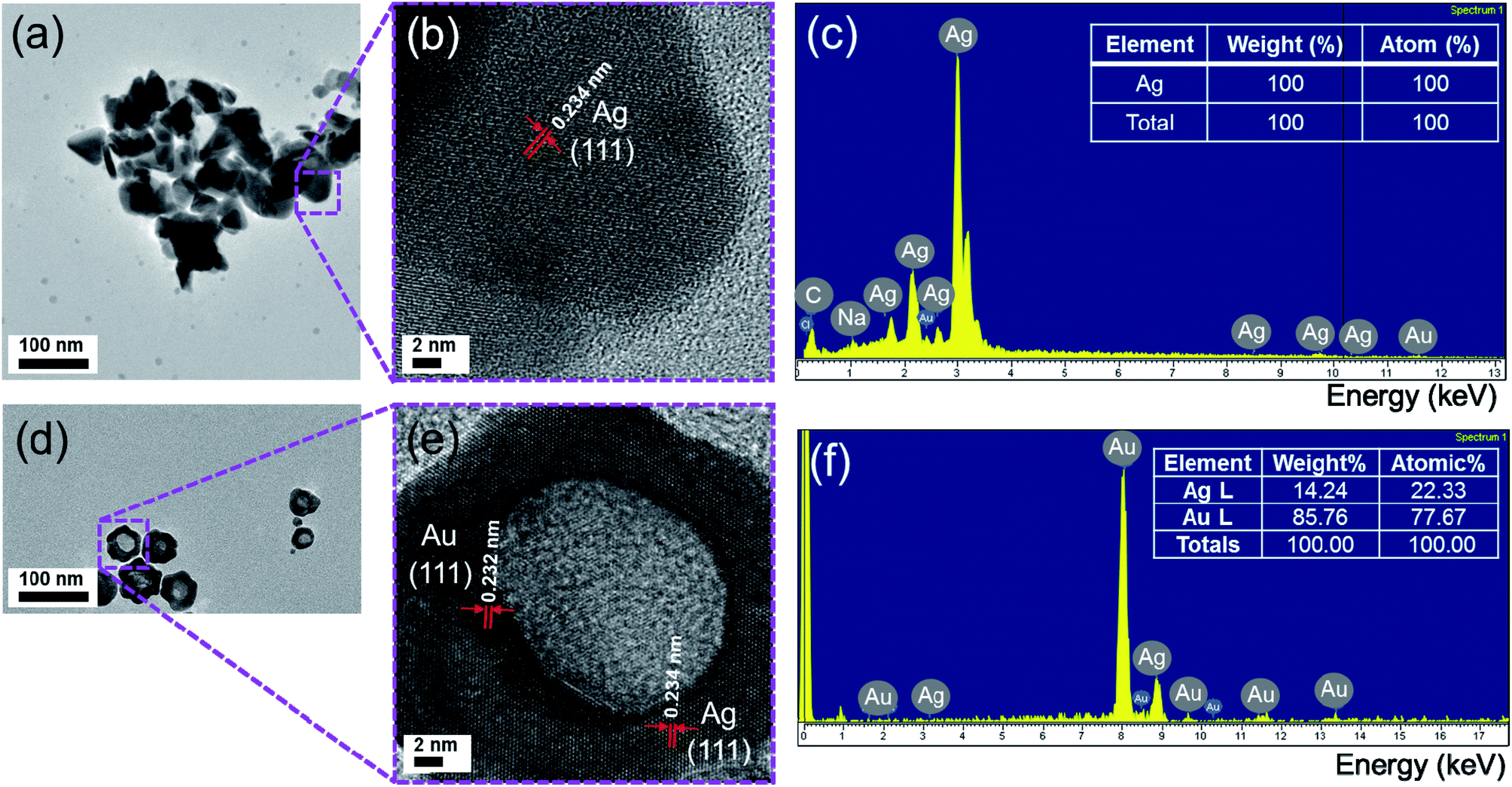 a) EDS spectrum under TEM of a single Bi 2 Se 3 nanoplate. (b) EDS