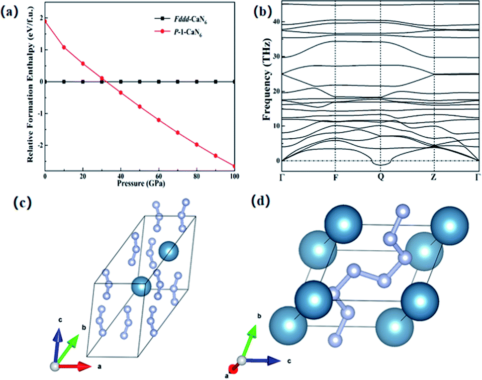 Pressure Induced Stability And Polymeric Nitrogen In Alkaline Earth Metal N Rich Nitrides 6 X Ca Sr And Ba A First Principles Study Rsc Advances Rsc Publishing Doi 10 1039 D1rah