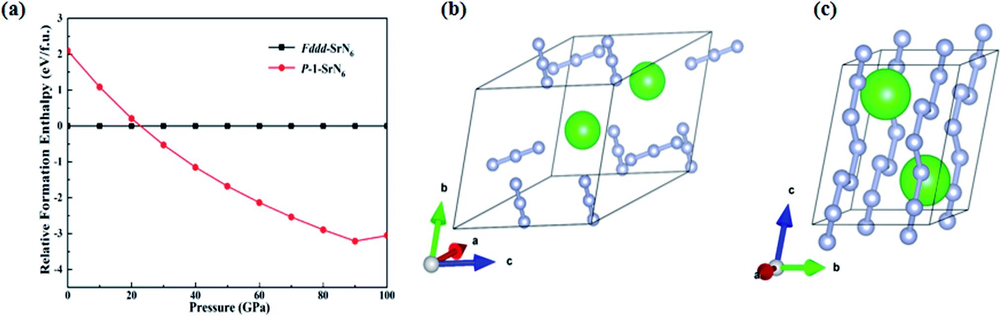 Pressure Induced Stability And Polymeric Nitrogen In Alkaline Earth Metal N Rich Nitrides 6 X Ca Sr And Ba A First Principles Study Rsc Advances Rsc Publishing Doi 10 1039 D1rah