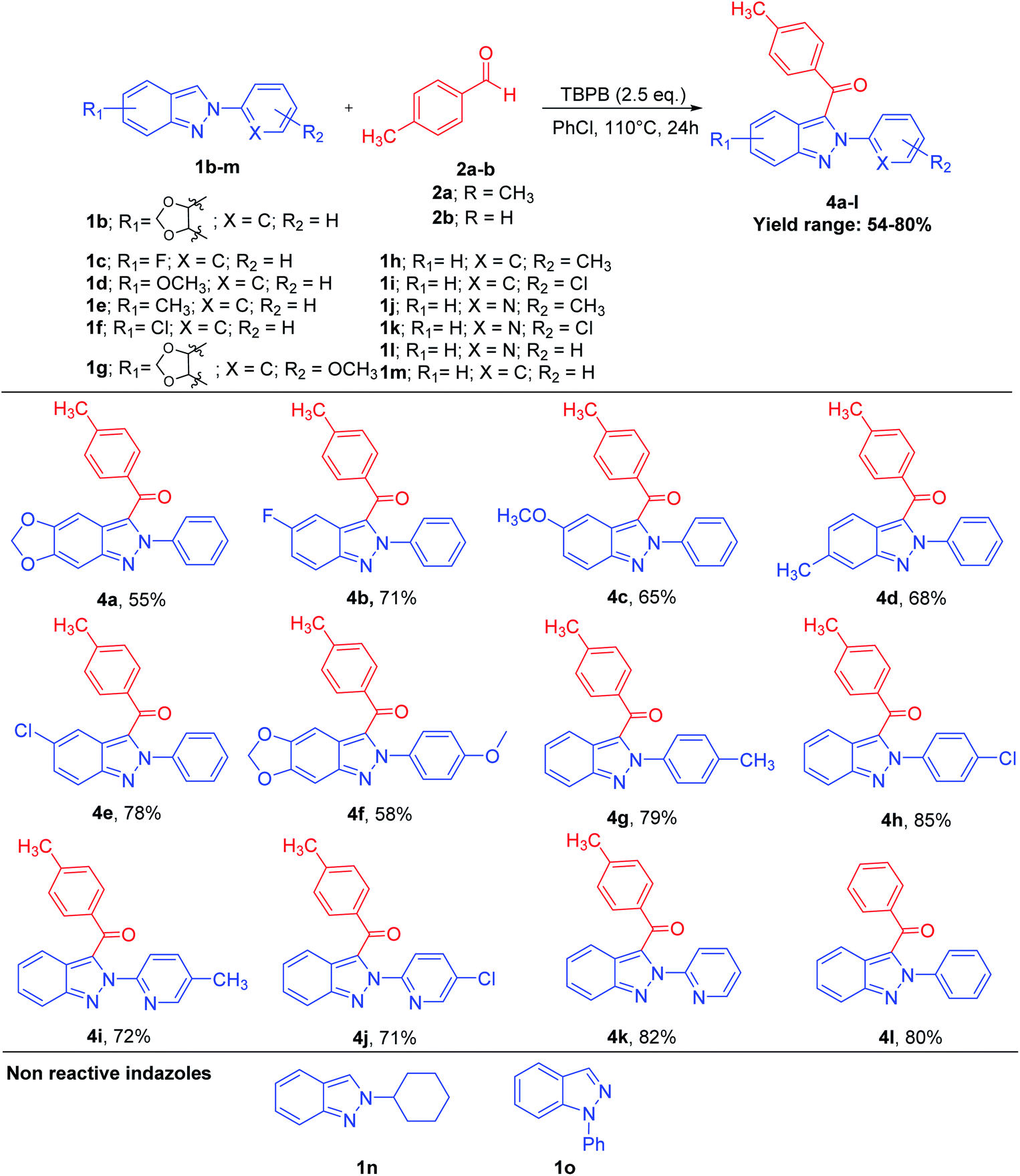 Oxidative Cross Dehydrogenative Coupling Cdc Via C Sp2 H Bond Functionalization Tert Butyl Peroxybenzoate Tbpb Promoted Regioselective Direct Rsc Advances Rsc Publishing Doi 10 1039 D1rac