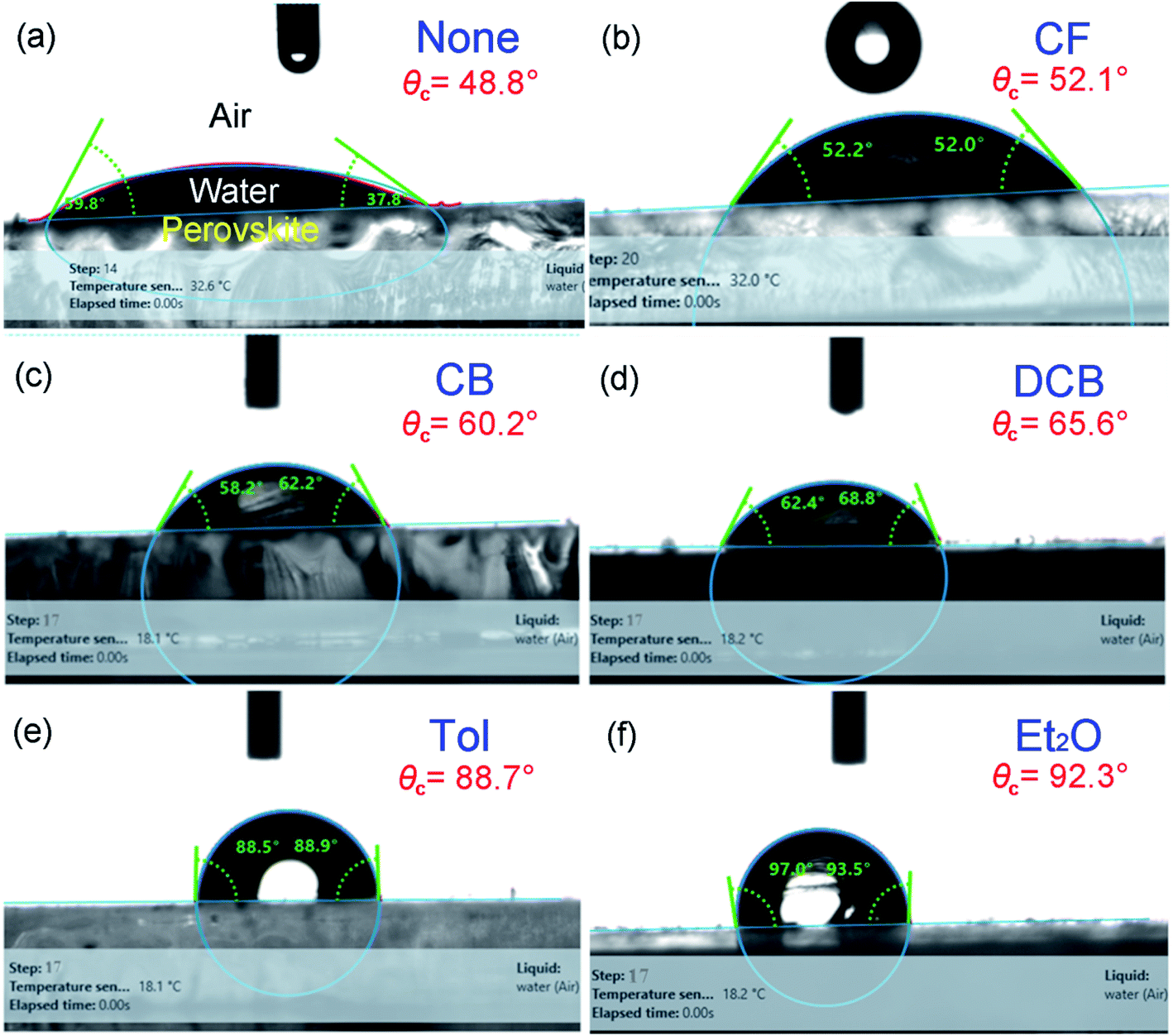 Morphology And Surface Analyses For Ch 3 Nh 3 Pbi 3 Perovskite Thin Films Treated With Versatile Solvent Antisolvent Vapors Rsc Advances Rsc Publishing Doi 10 1039 D1ra02645c