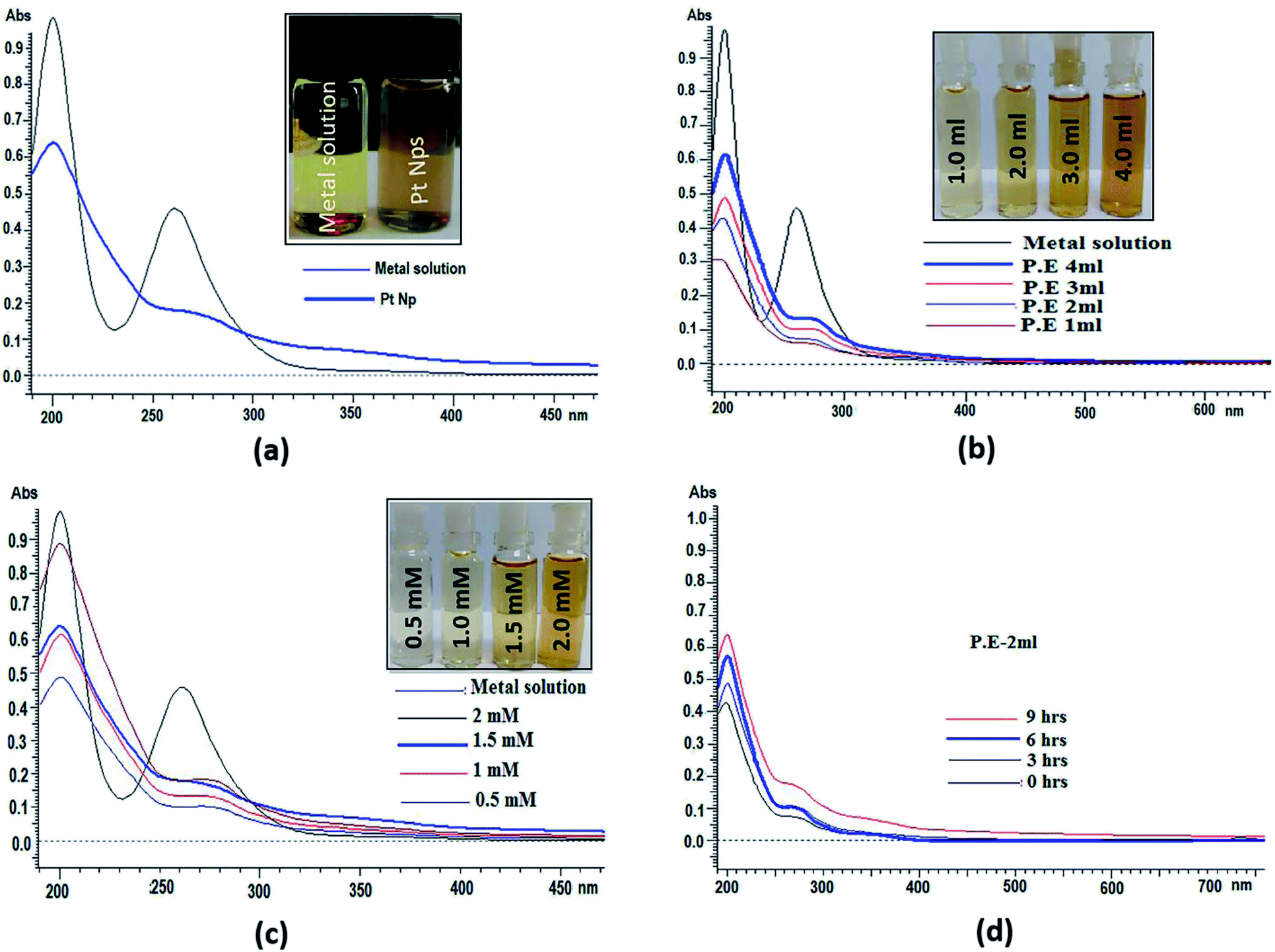 Cytotoxicity of BAL1 (Left) and cell survival rate after UVA damage